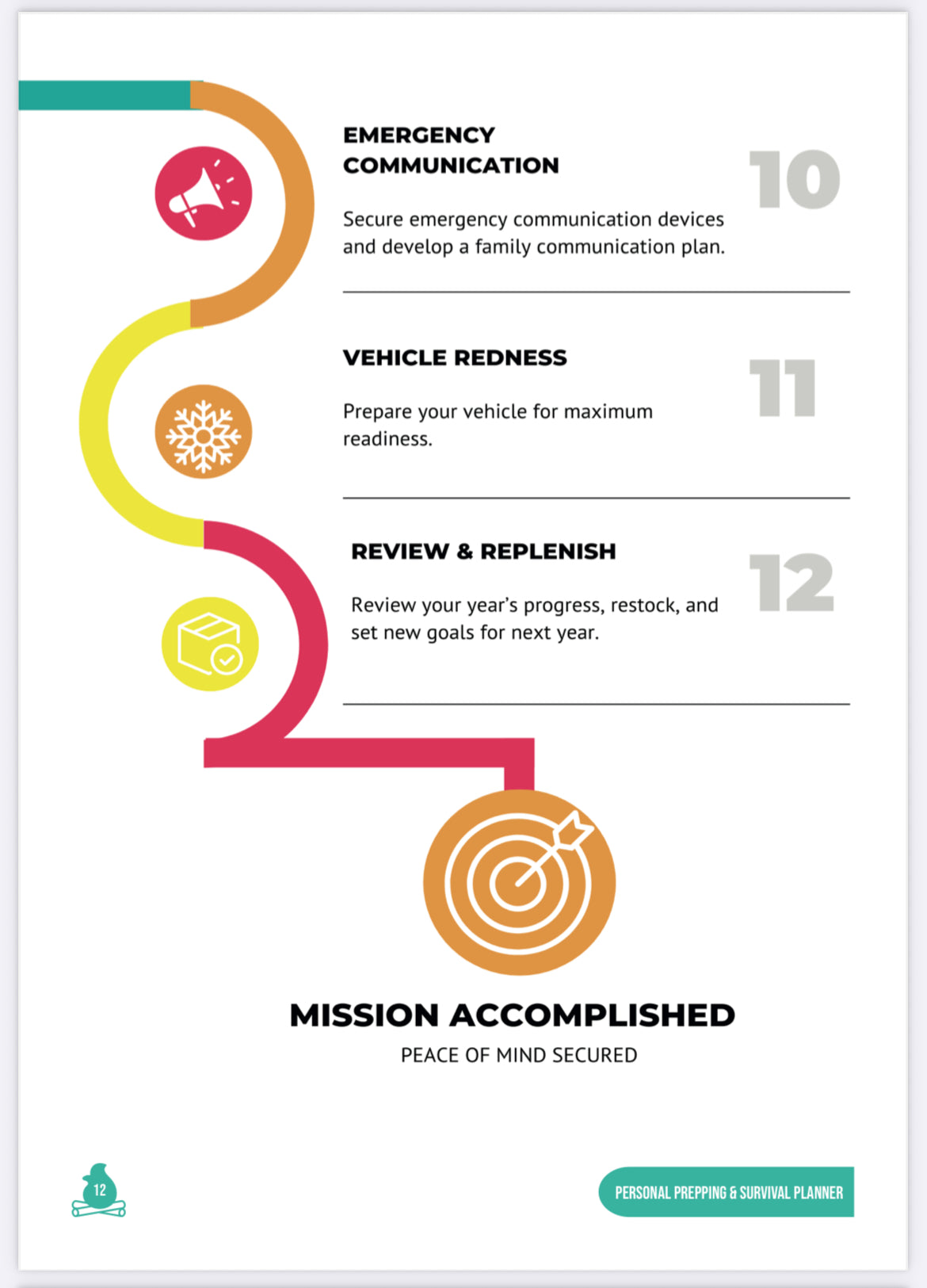 The Personal Prepping & Survival Planner!