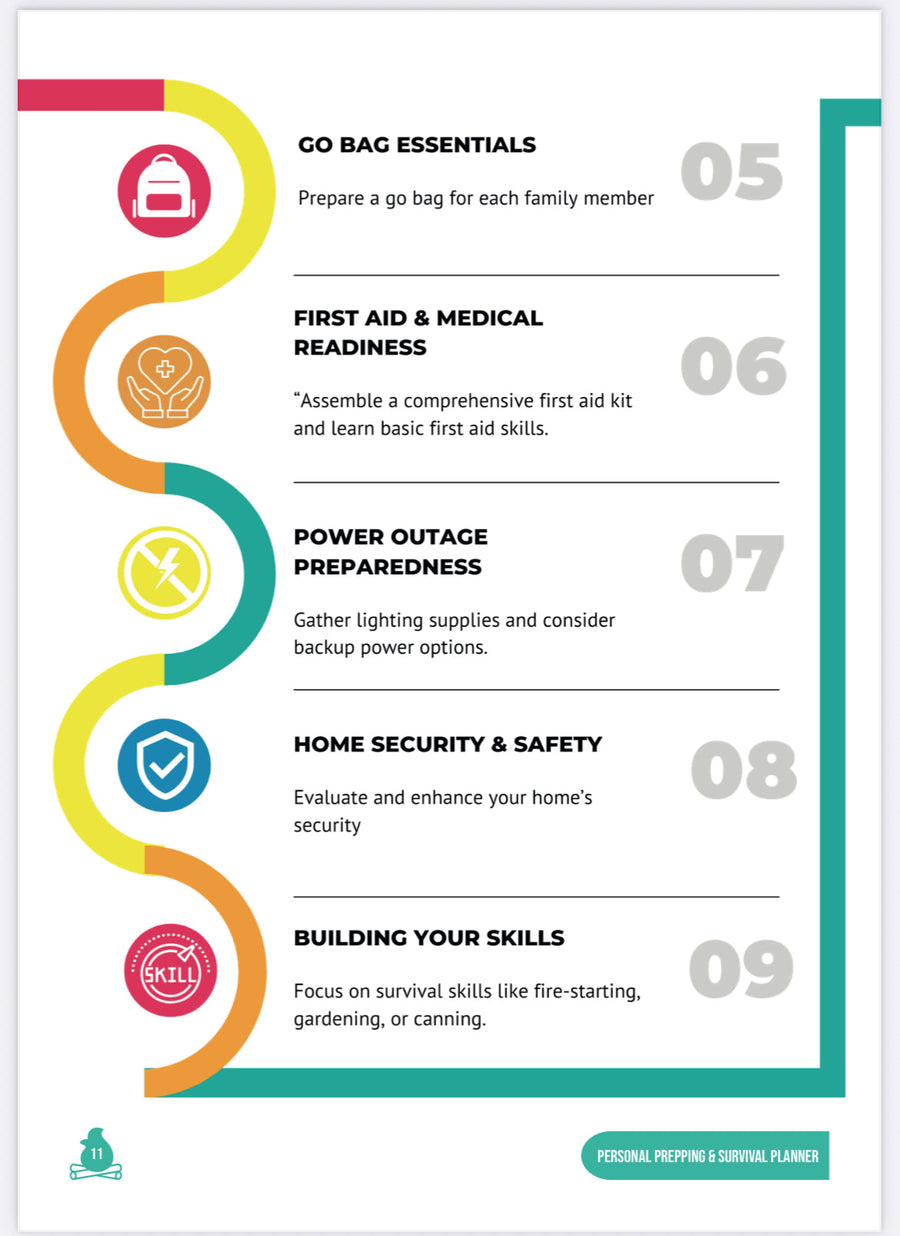 Planner interior: roadmap steps 5 to 9